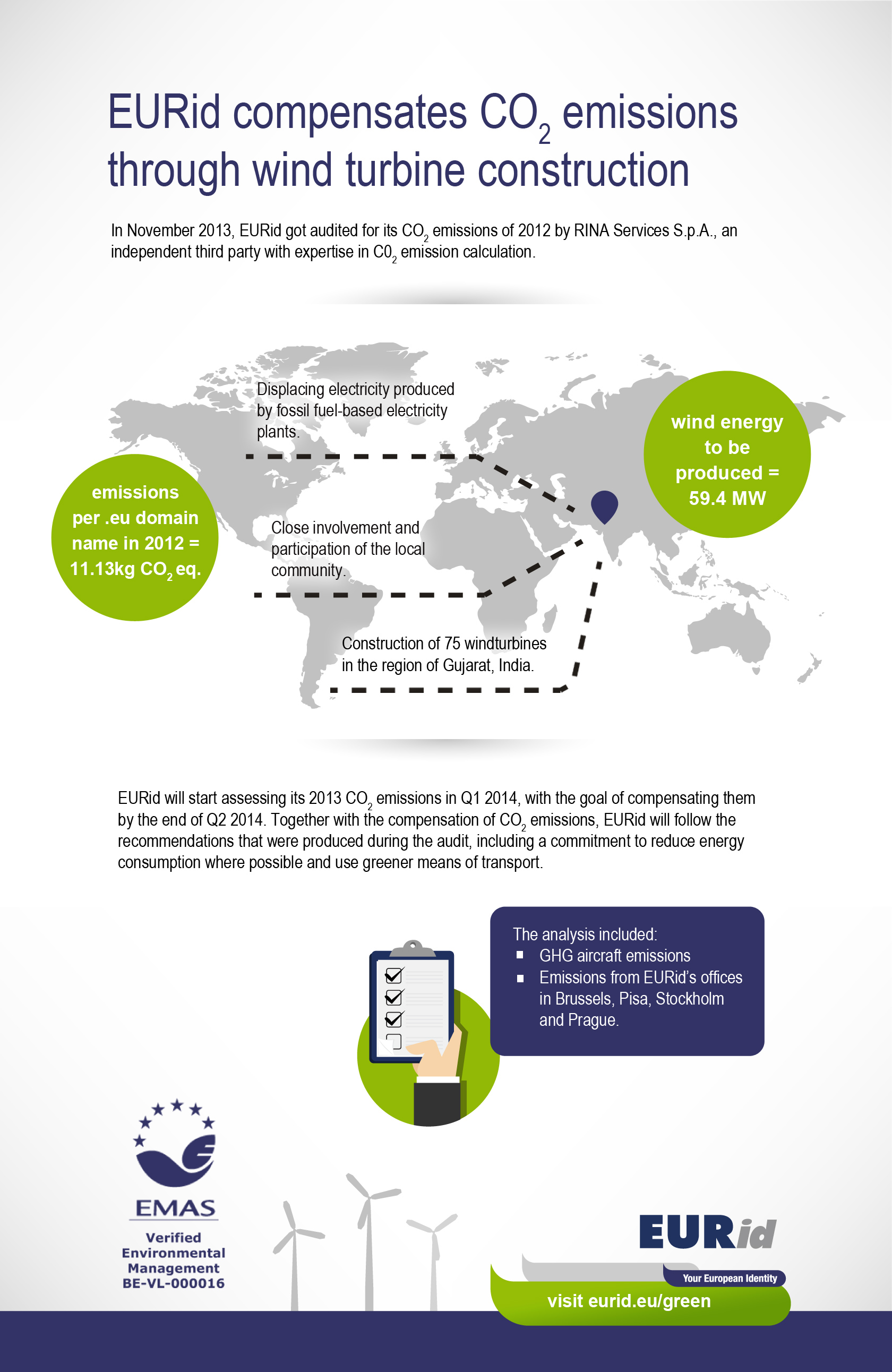 EURid compensates CO2 emissions through wind turbine construction - News